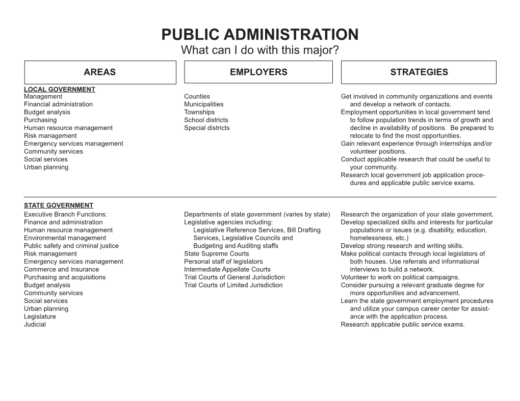 PUBLIC ADMINISTRATION What Can I Do with This Major?