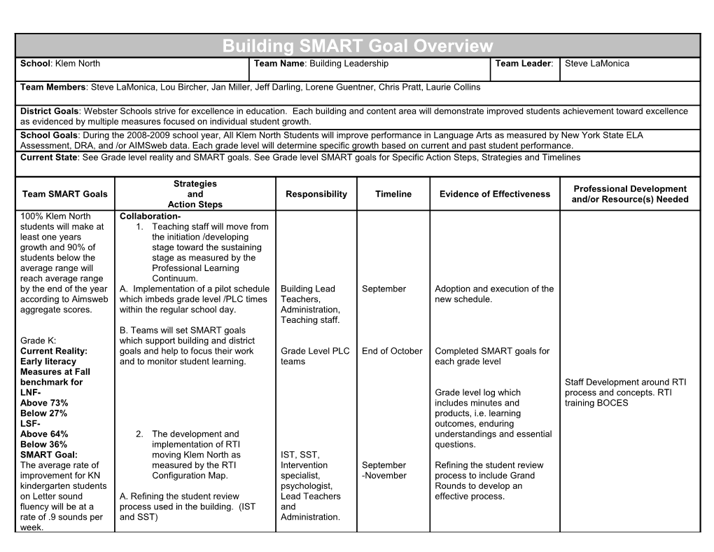 SMART Goal Worksheet