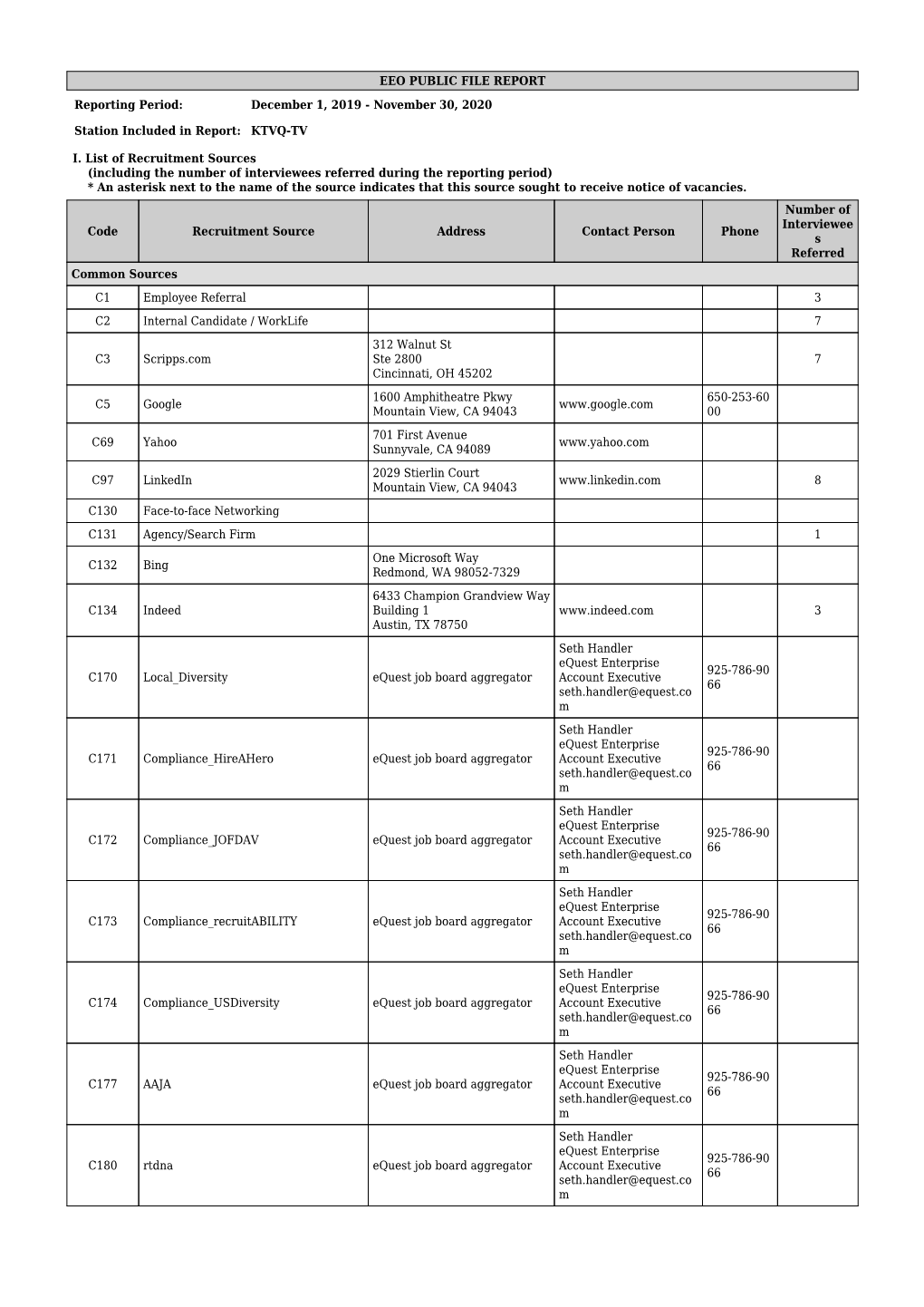 EEO PUBLIC FILE REPORT Reporting Period: December 1, 2019 - November 30, 2020