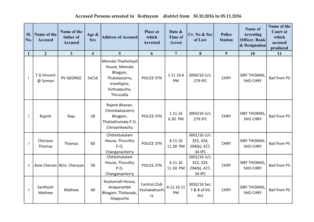 Accused Persons Arrested in Kottayam District from 30.10.2016 to 05.11.2016