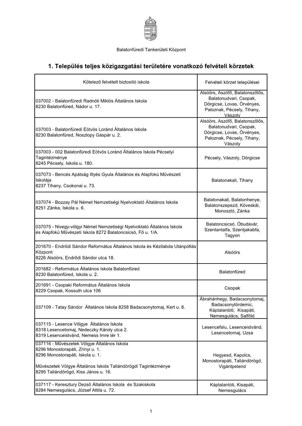 1. Település Teljes Közigazgatási Területére Vonatkozó Felvételi Körzetek