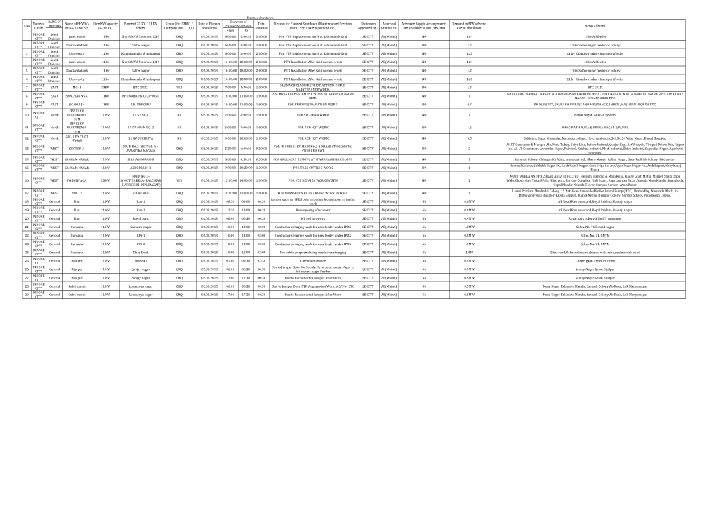 NAME of DIVISION from to 1 INDORE CITY South Division Sabji