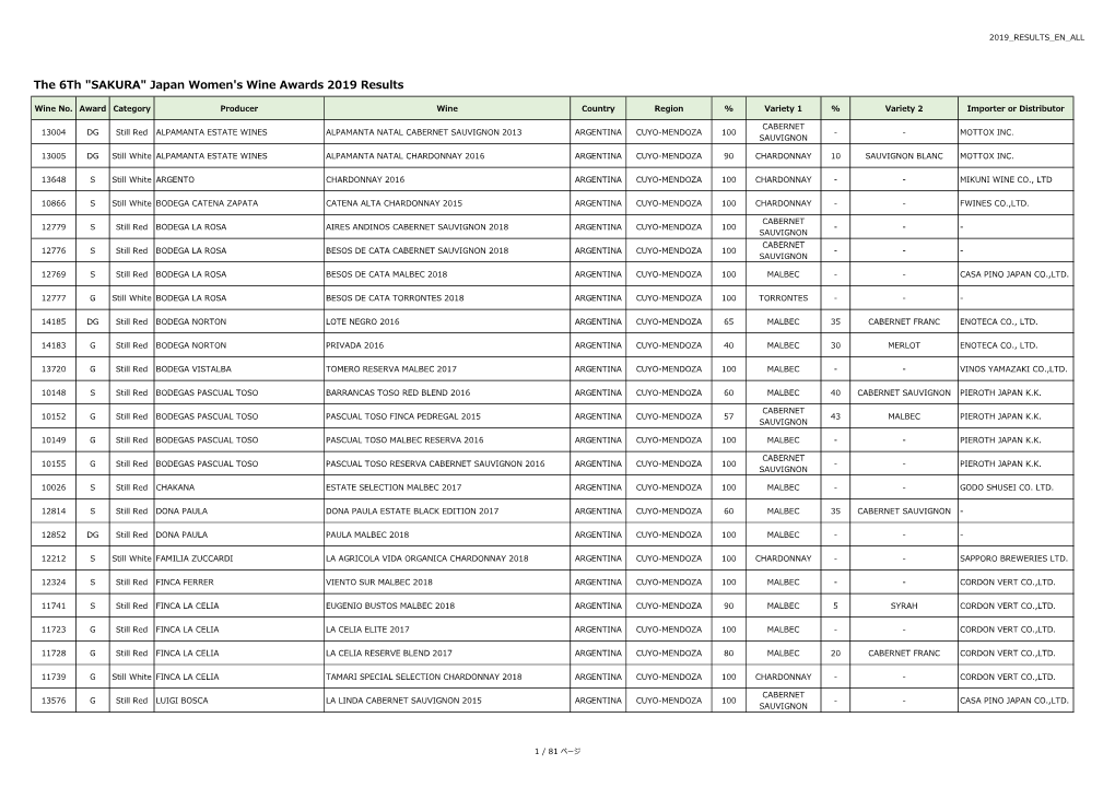 The 6Th "SAKURA" Japan Women's Wine Awards 2019 Results