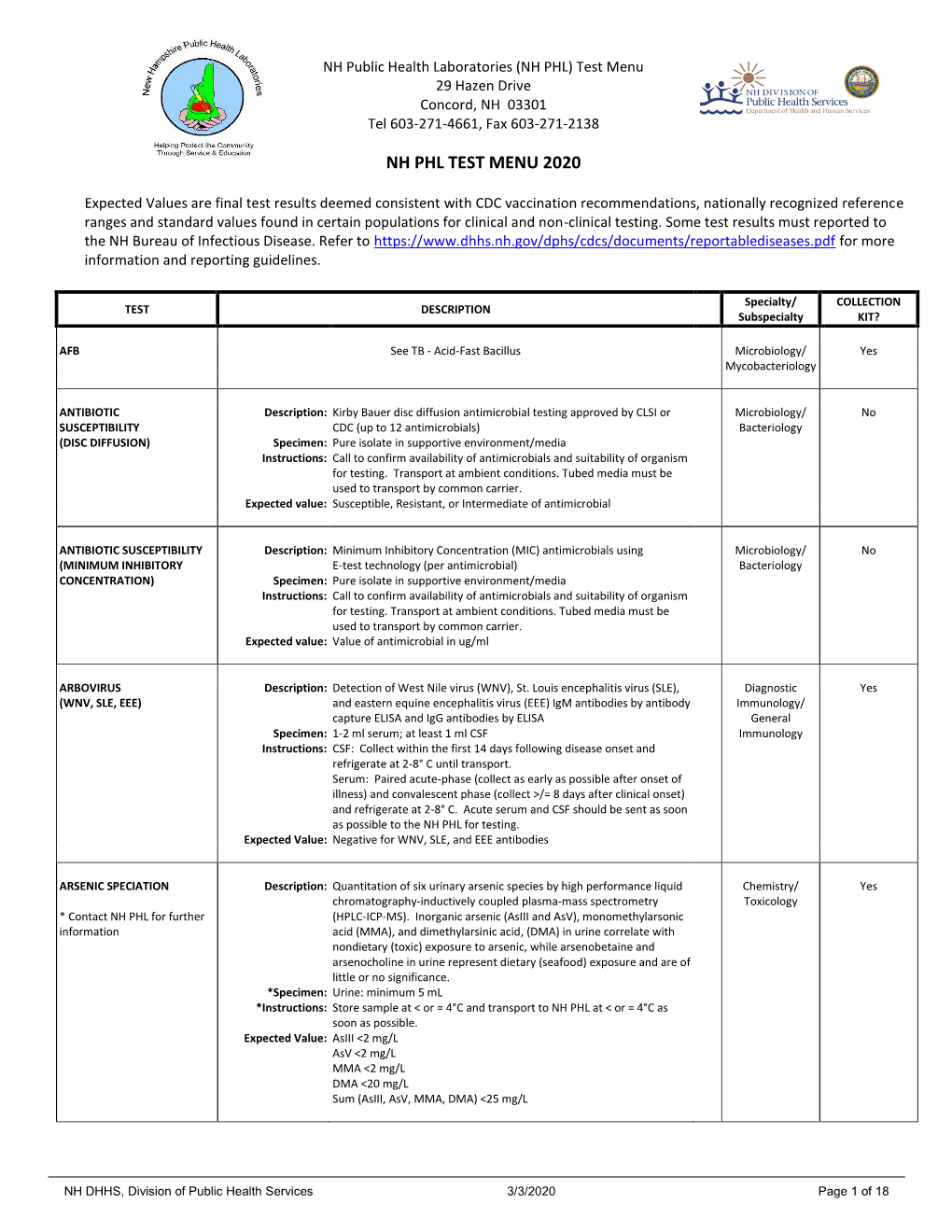 Nh Phl Test Menu 2020