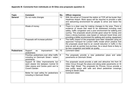 Appendix B: Comments from Individuals on St Giles Area Proposals (Question 2)