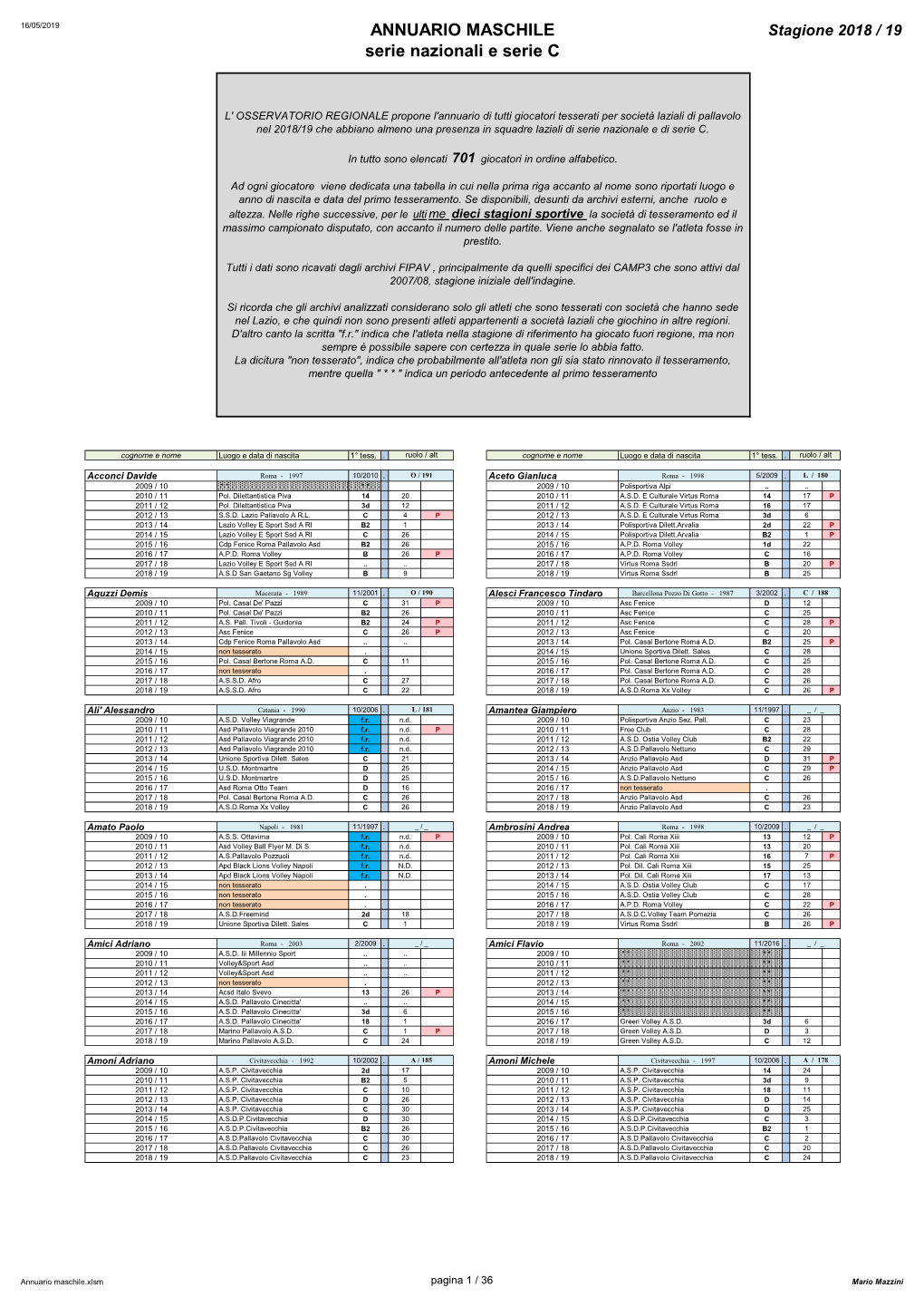 Annuario Maschile 2018 19 Nazionali E Serie C 1.Pdf