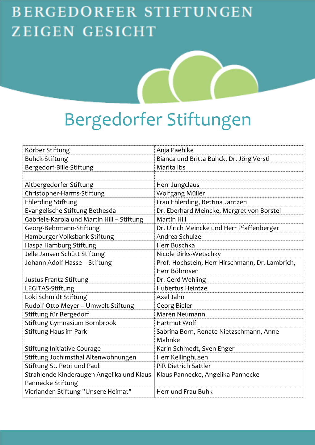 Liste Der Bergedorfer Stiftungen