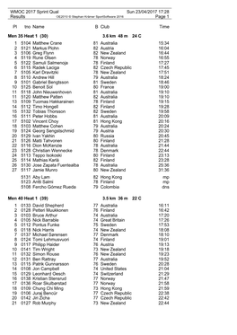 WMOC 2017 Sprint Qual Sun 23/04/2017 17:28 Results Page 1