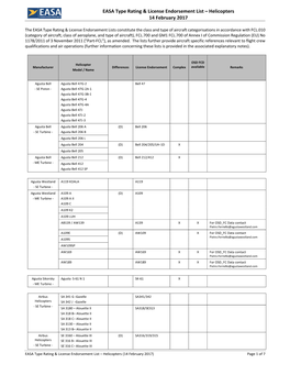 EASA Type Rating & License Endorsement List – Helicopters 14