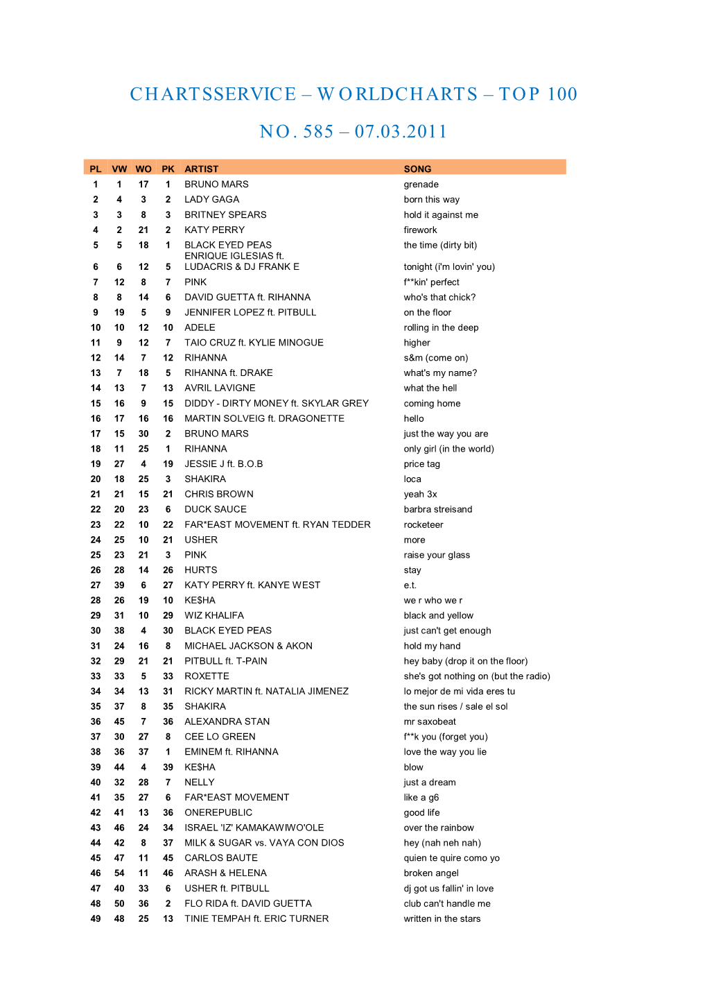 Top 100 No. 585 – 07.03.2011