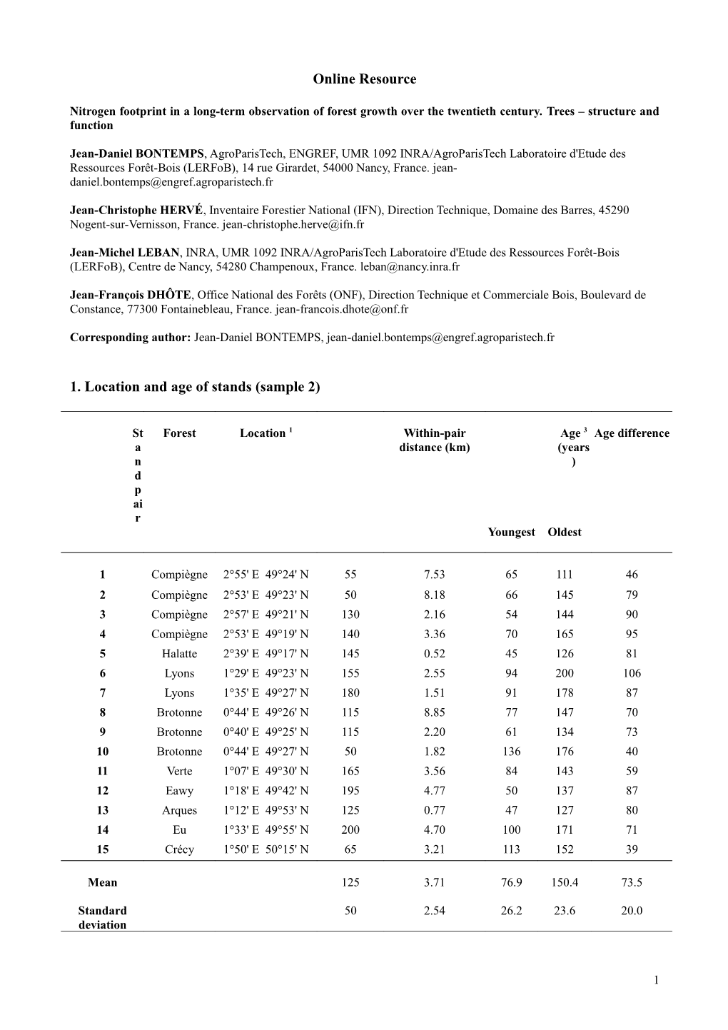 Nitrogen Footprint in a Long-Term Observation of Forest Growth Over the Twentieth Century