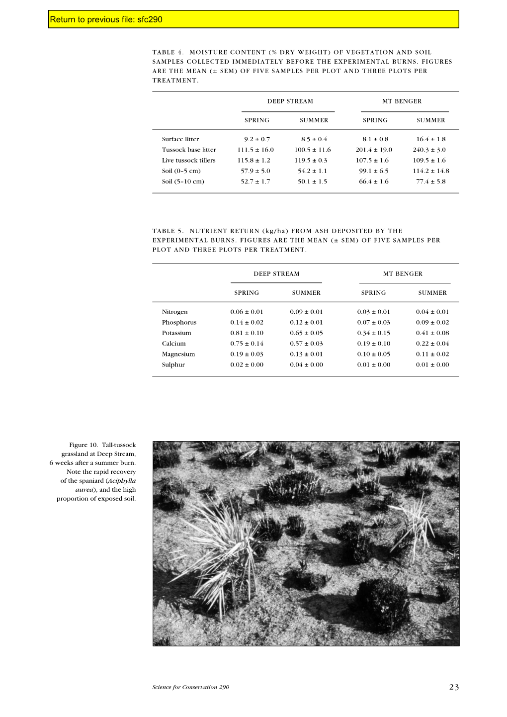 Fire-Induced Changes to the Vegetation of Tall-Tussock Ecosystems 4.4 Tiller and Tussock Mortality