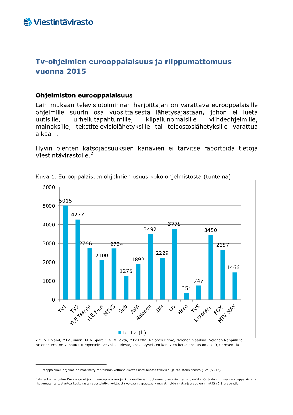 Ohjelmiston Eurooppalaisuus Vuosina 2003