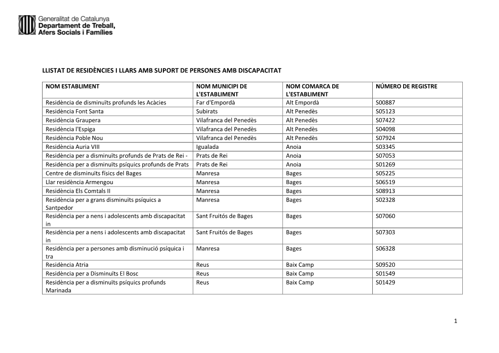 Llistat De Residències I Llars Amb Suport De Persones Amb Discapacitat
