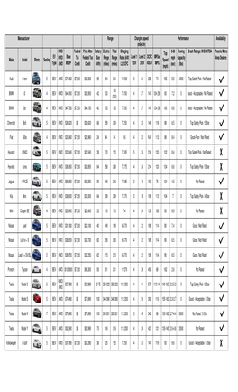 Purchasing Guide EV List 06 2020 Sorted.Xlsx