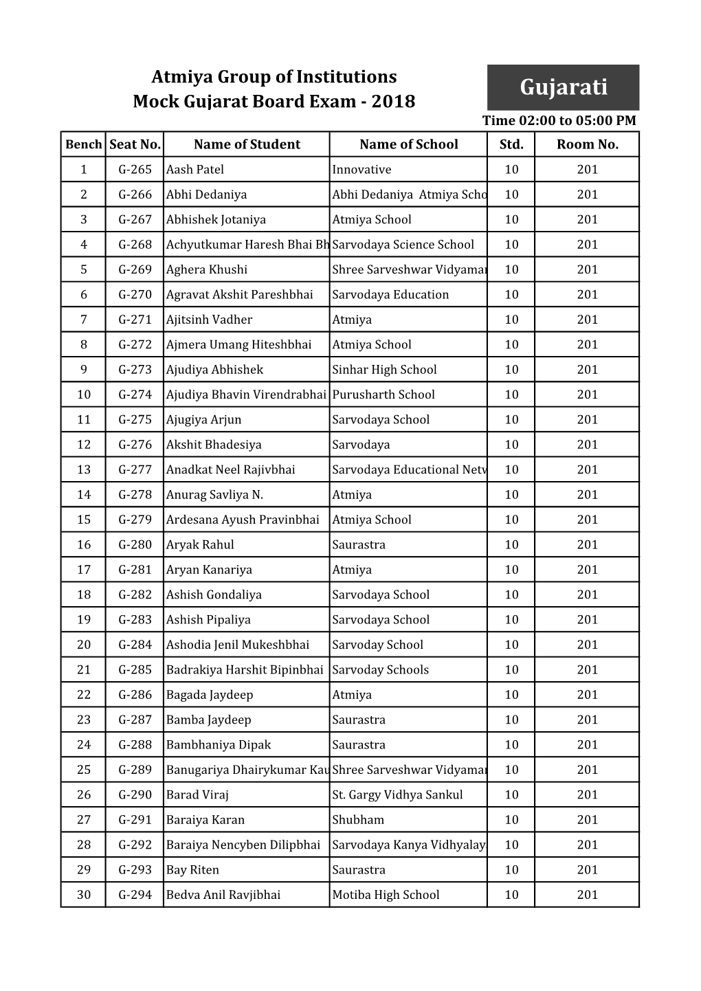 Gujarati Mock Gujarat Board Exam - 2018 Time 02:00 to 05:00 PM Bench Seat No