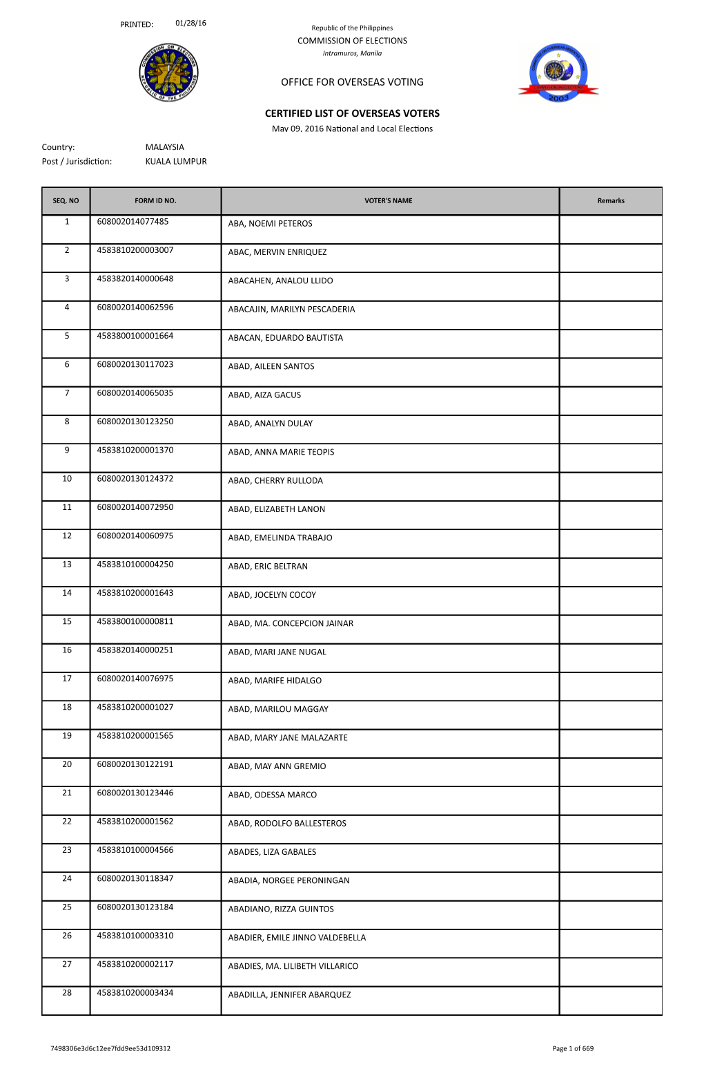 Office for Overseas Voting Certified List of Overseas Voters