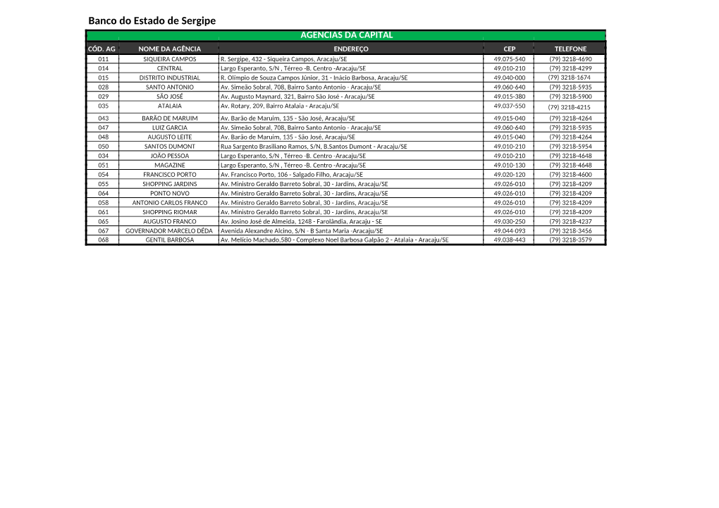 Banco Do Estado De Sergipe AGÊNCIAS DA CAPITAL CÓD