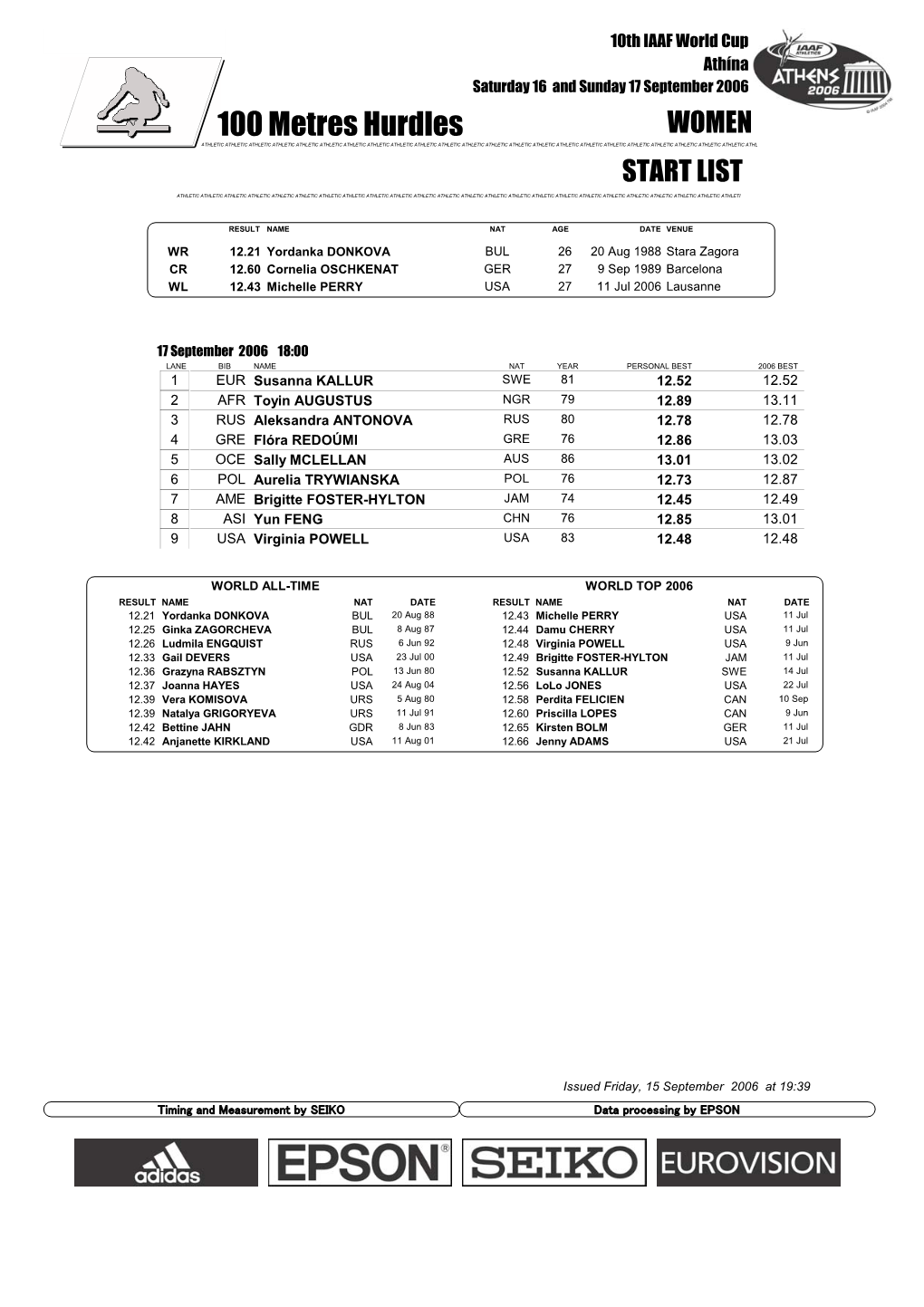 100 Metres Hurdles