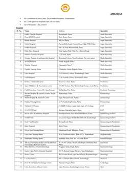List of Hospitals5a16780cd495f.Pdf