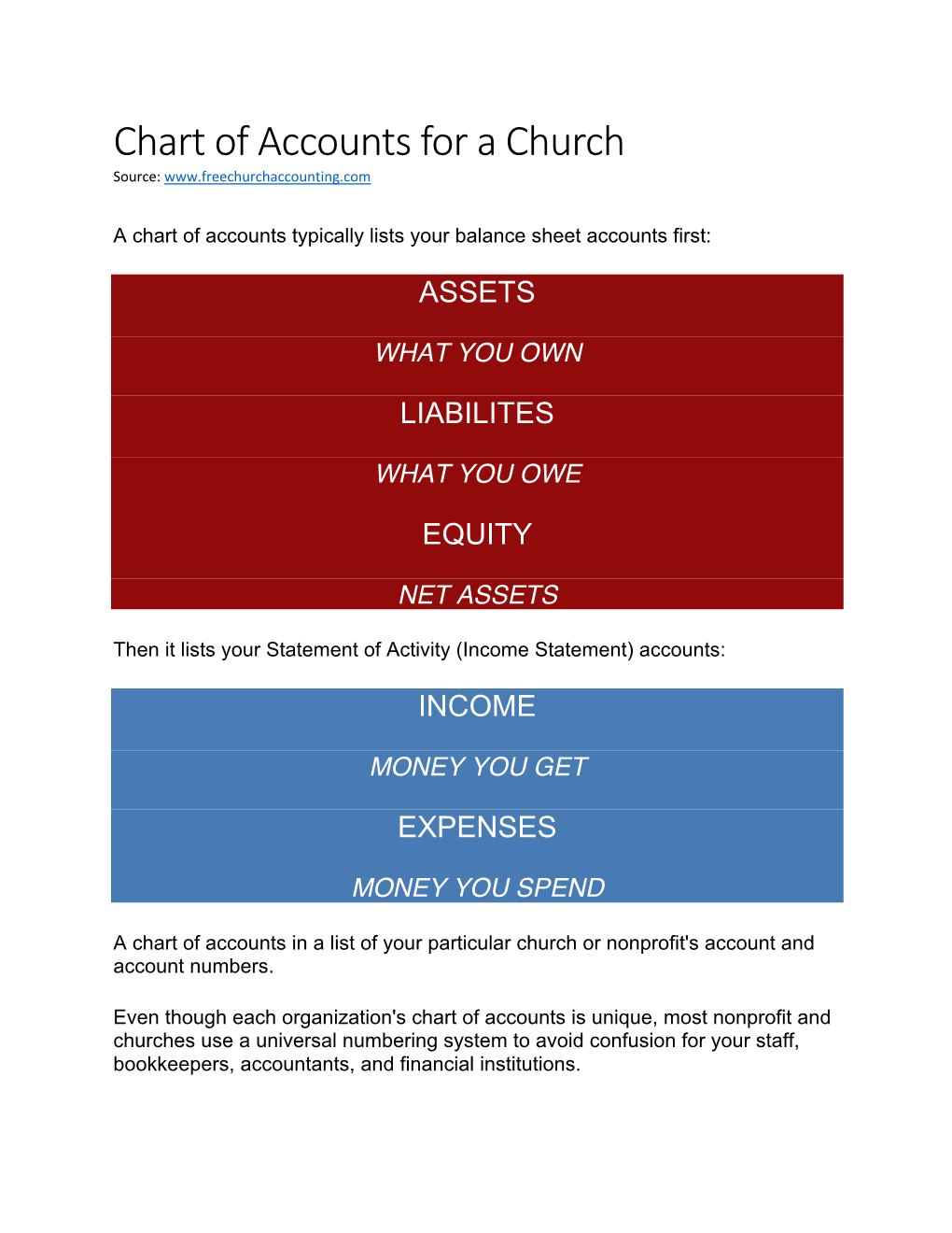 Chart of Accounts Template