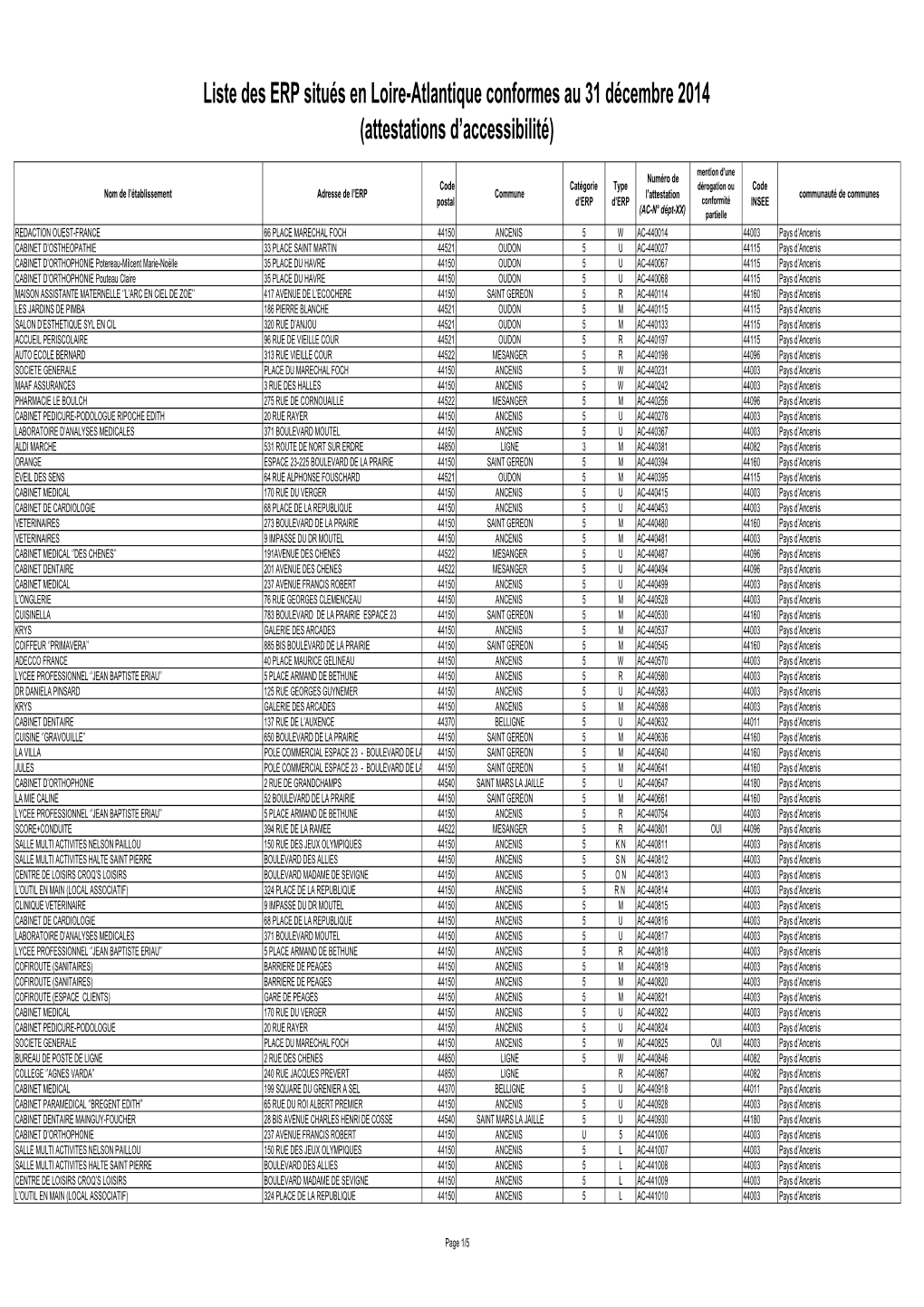 Liste Des ERP Situés En Loire-Atlantique Conformes Au 31 Décembre 2014 (Attestations D’Accessibilité)