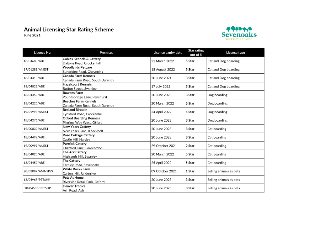 Animal Licensing Star Rating Scheme June 2021