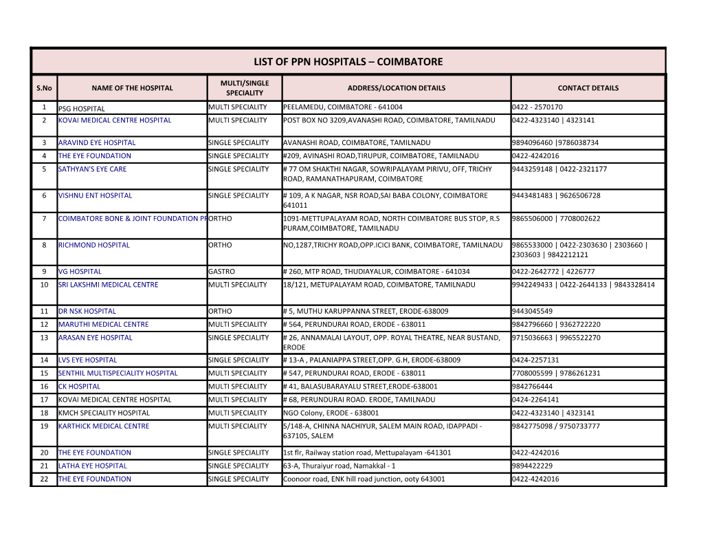 List of Ppn Hospitals – Coimbatore