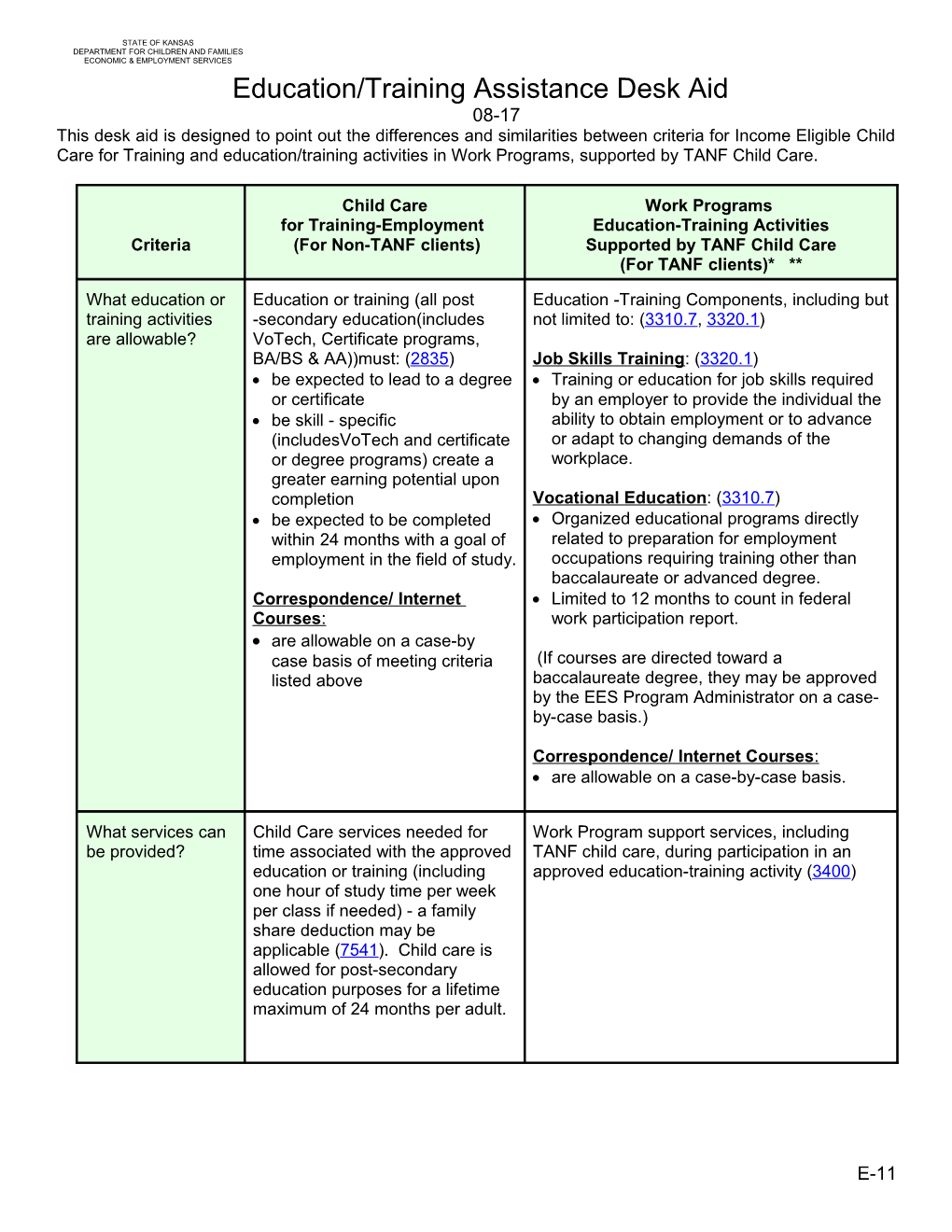 Education/Training Assistance Desk Aid