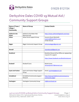 15.6.20 List of COVID 19 Mutual Aid Or Community Support Groups