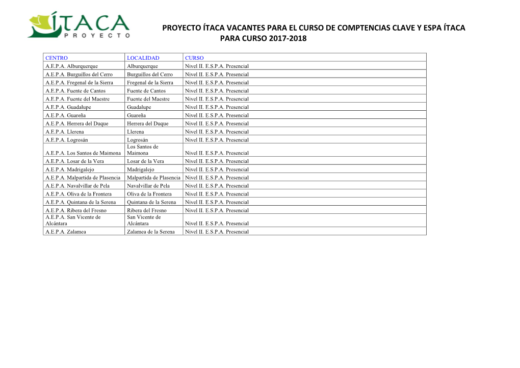 Proyecto Ítaca Vacantes Para El Curso De Comptencias Clave Y Espa Ítaca Para Curso 2017-2018