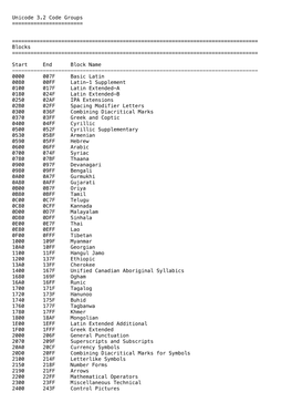 Unicode Groups