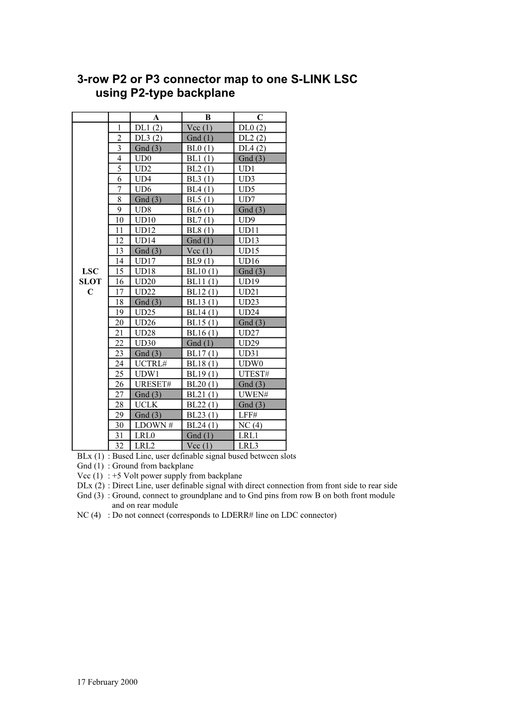 3-Row P2 Or P3 Connector Map to One S-LINK LSC Using P2-Type Backplane