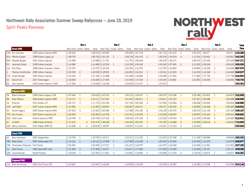 Summer Sweep Rallycross – June 29, 2019 Spirit Peaks Raceway