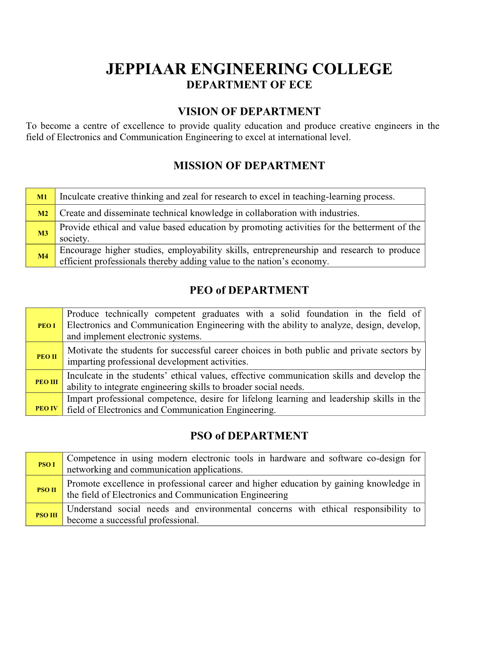 MA6451 – Probability and Random Process