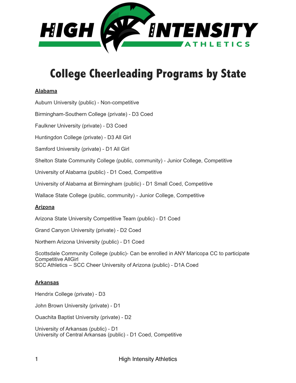 College Cheerleading Programs by State � Alabama