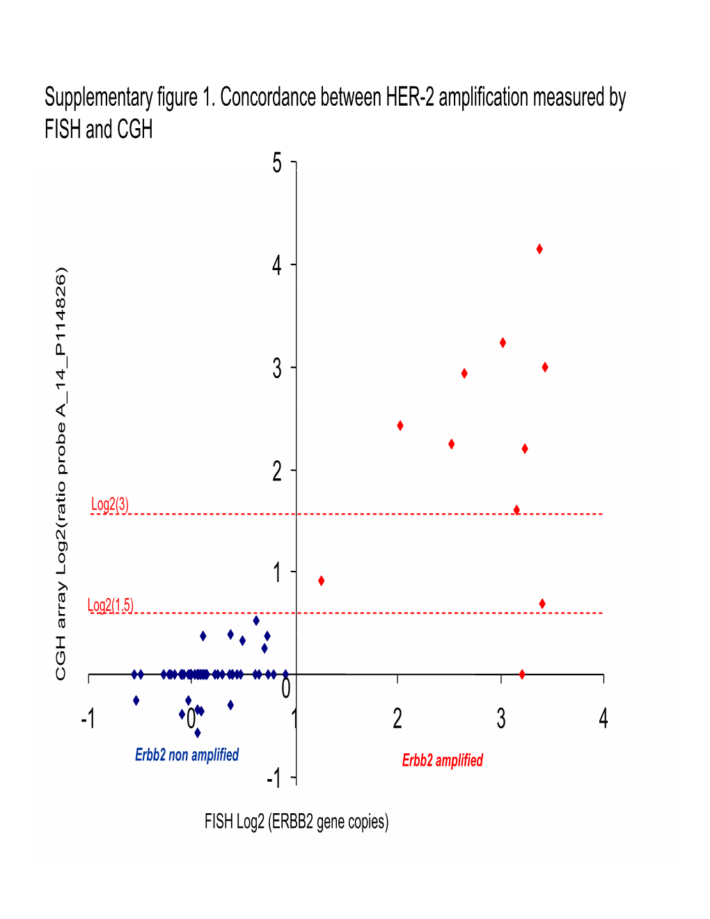 Supplementary Data