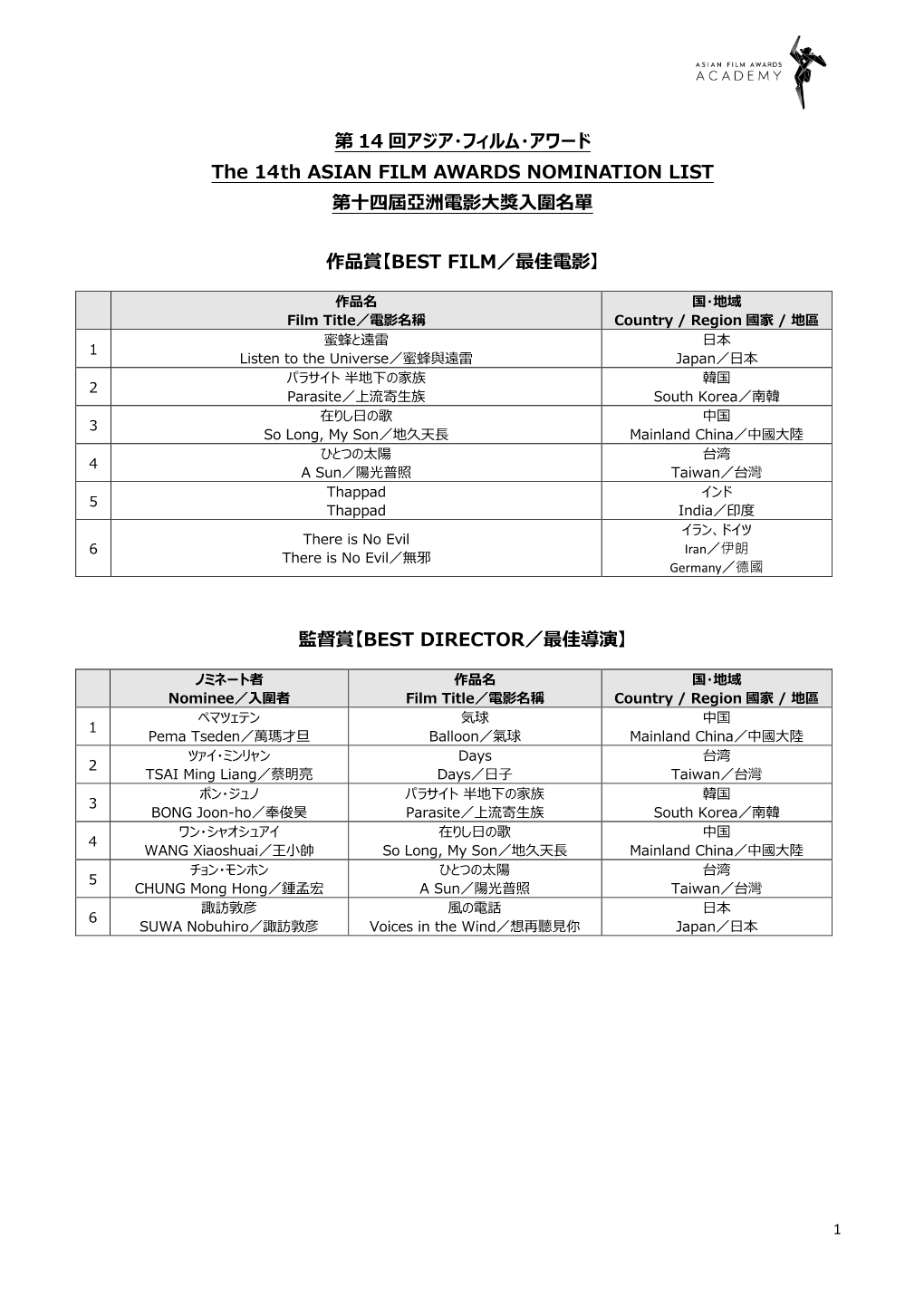 第 14 回アジア・フィルム・アワード the 14Th ASIAN FILM AWARDS NOMINATION LIST 第十四屆亞洲電影大獎入圍名單