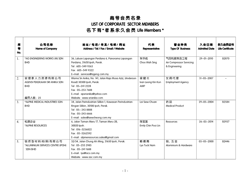 商 号 会 员 名 录 LIST of CORPORATE SECTOR MEMBERS 名 下 有 * 者 系 永 久 会 员 Life Members *