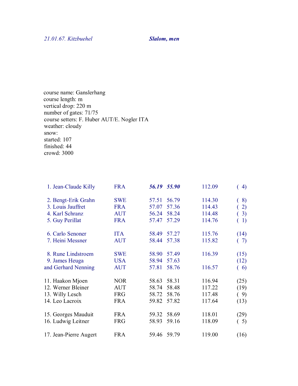 21.01.67. Kitzbuehel Slalom, Men Course Name: Ganslerhang Course