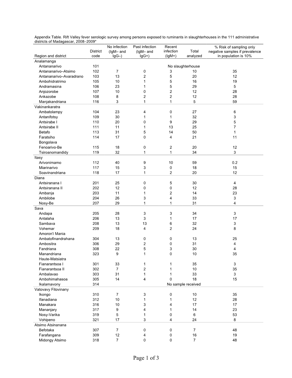 Appendix Table