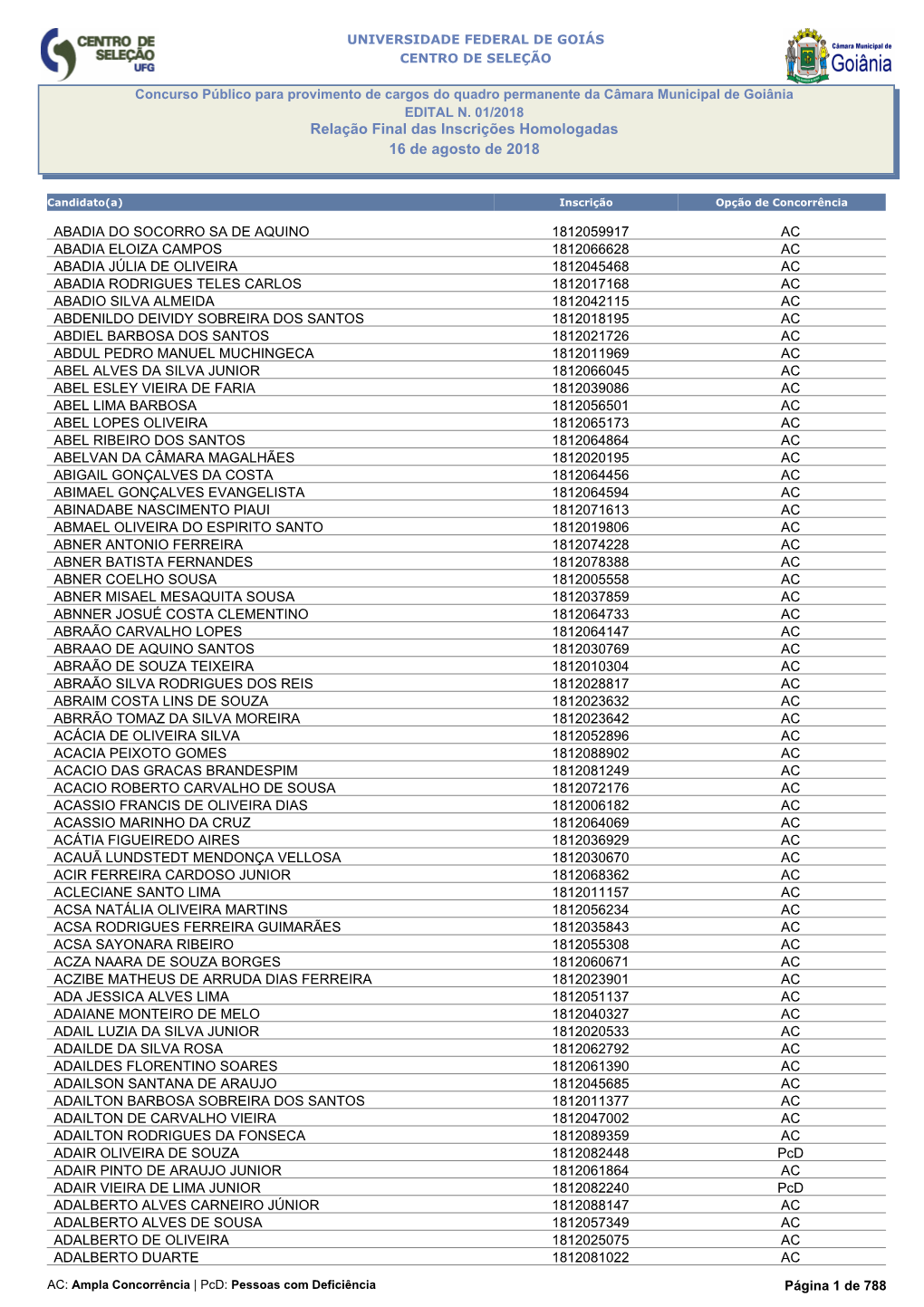 Relação Final Das Inscrições Homologadas 16 De Agosto De 2018