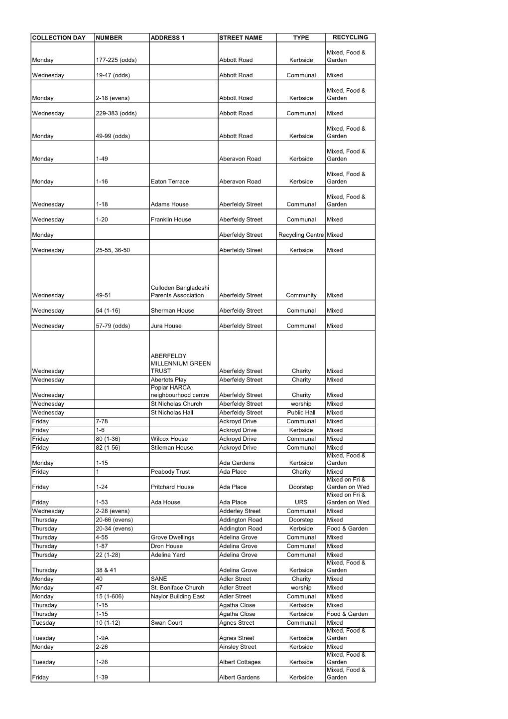 Collection Day Number Address 1 Street Name Type Recycling