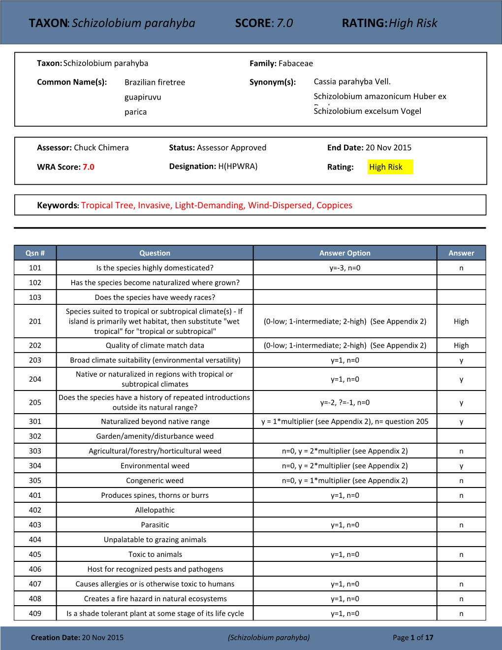 TAXON:Schizolobium Parahyba SCORE:7.0 RATING:High Risk