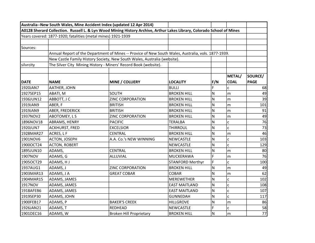 Australia--New South Wales, Mine Accident Index (Updated 12 Apr 2014) A0128 Sherard Collection