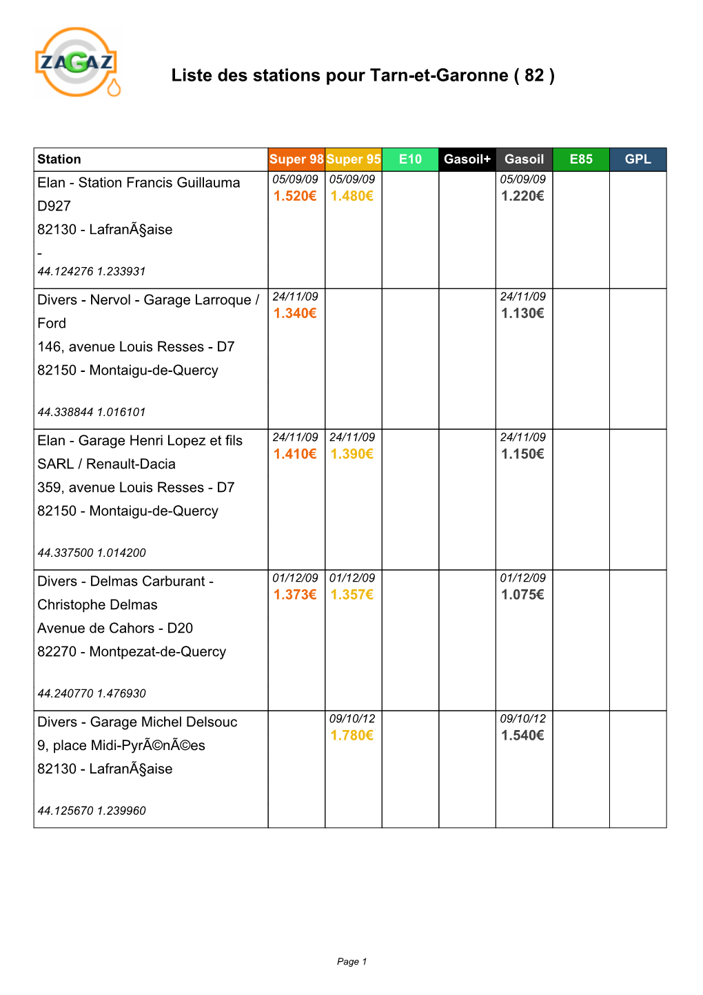 Liste Des Stations Pour Tarn-Et-Garonne ( 82 )