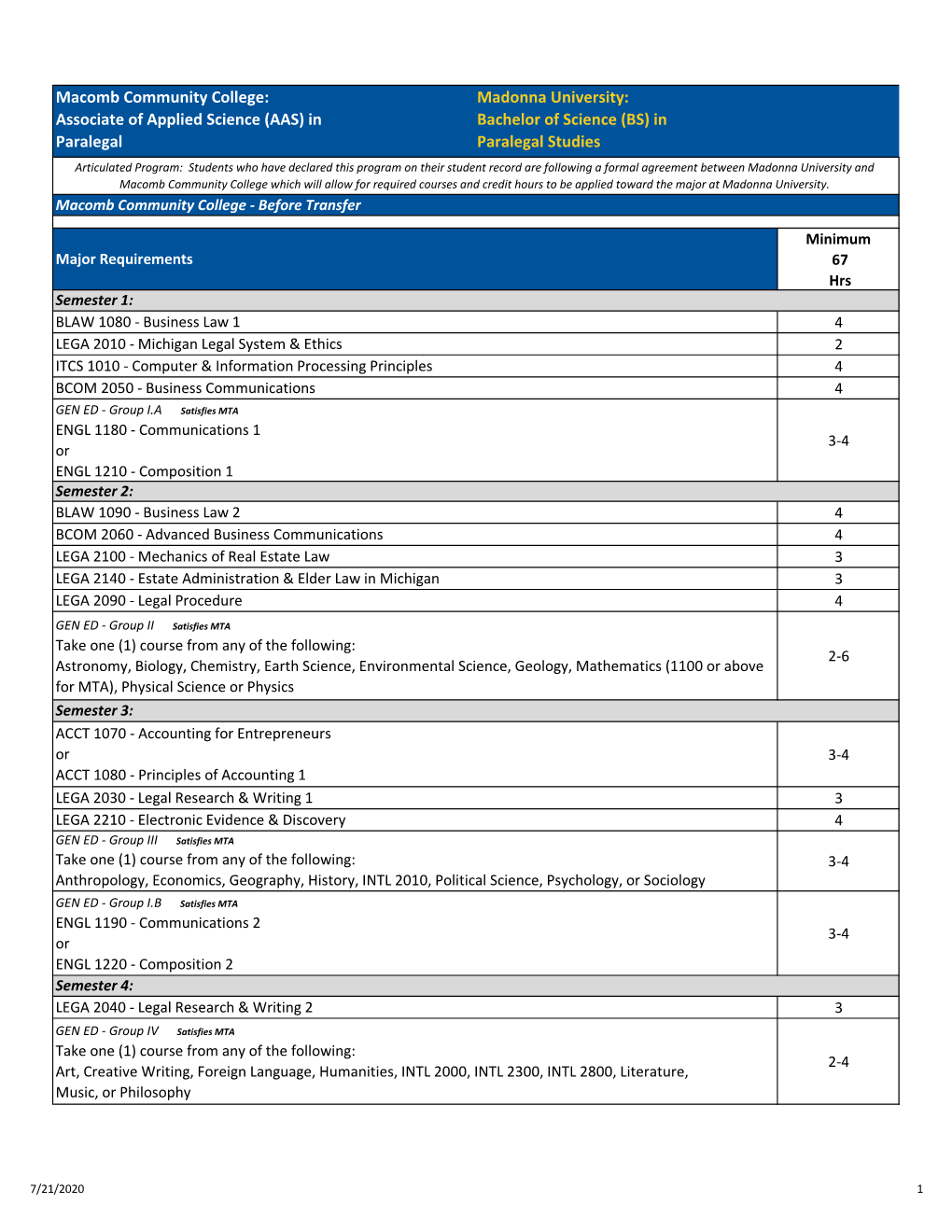 Bachelor of Science in Paralegal Studies - 120 Credit Hours