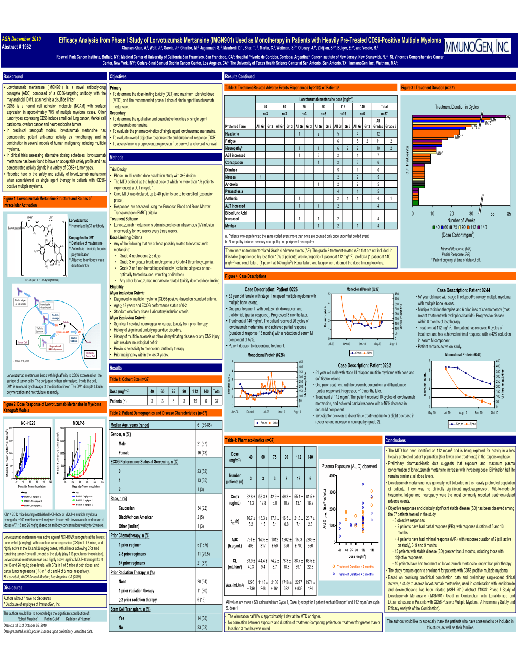 Efficacy Analysis from Phase I Study of Lorvotuzumab