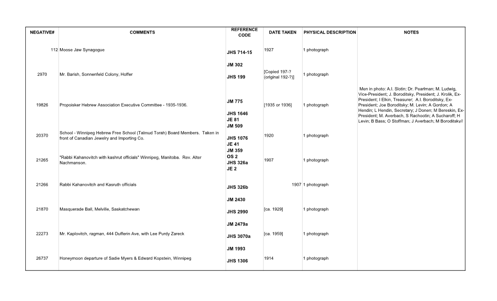 Jewish Heritage Centre of Western Canada Photograph Collection.Xlsx