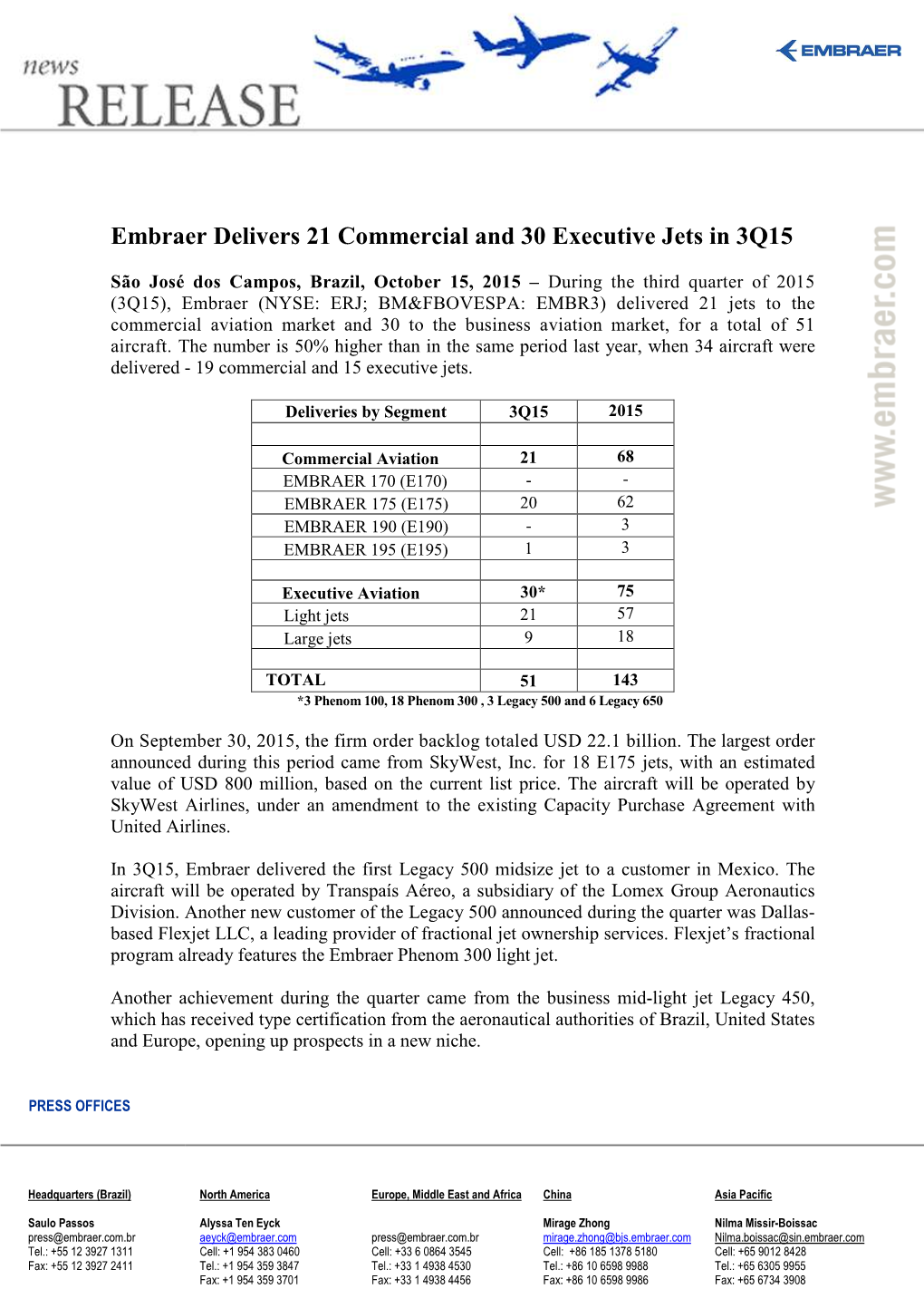 Embraer Delivers 21 Commercial and 30 Executive Jets in 3Q15